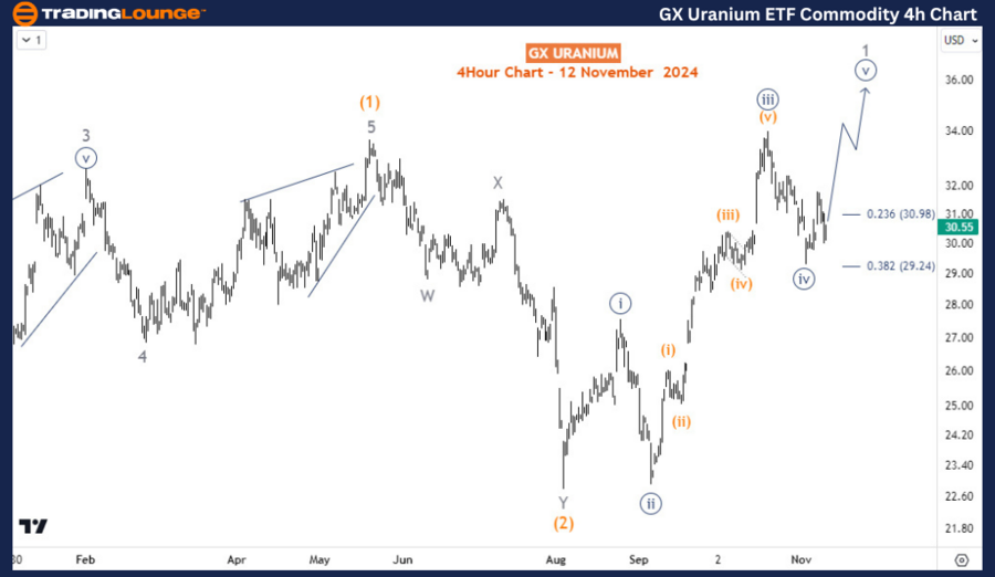 GX-Uranium-ETF-Commo...