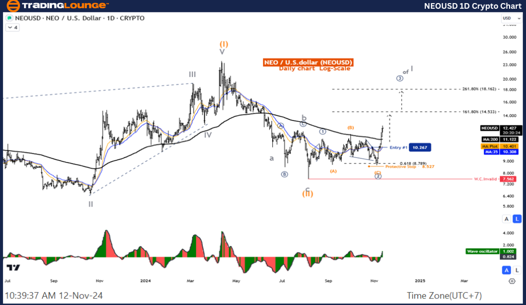 NEOUSD-1D-Crypto-Cha...