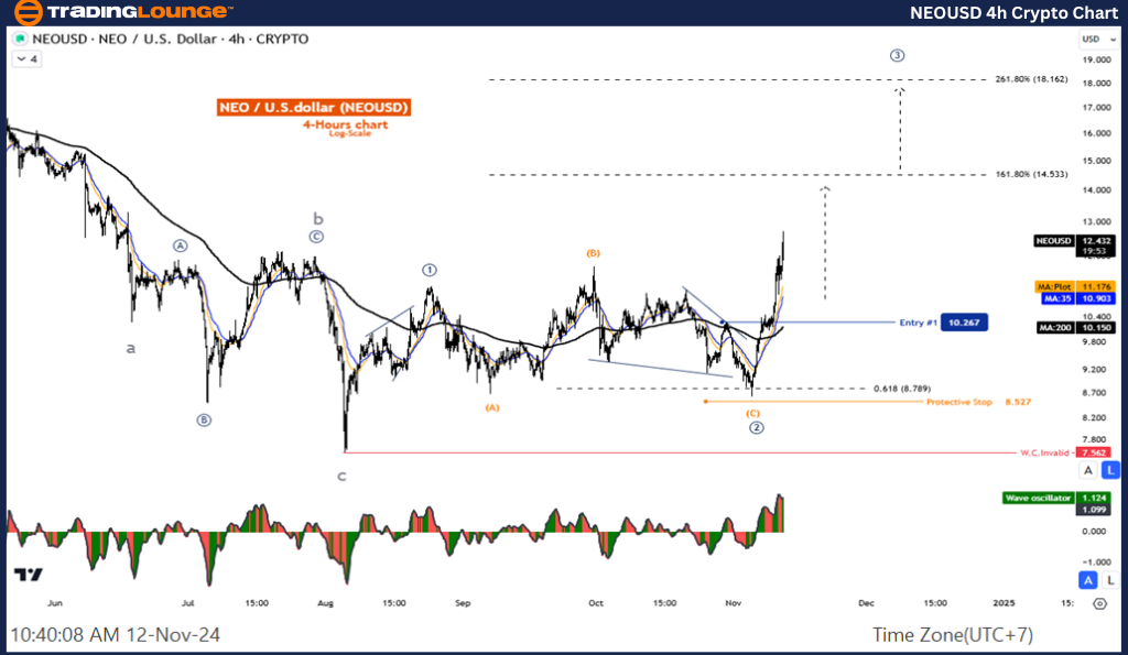 NEOUSD-4h-Crypto-Cha...