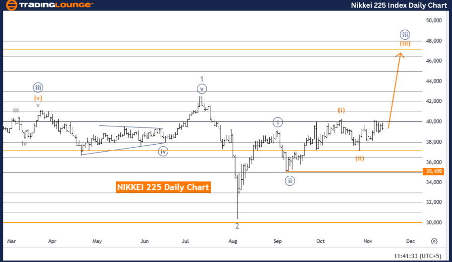 NIKKEI-225-1d-index-...