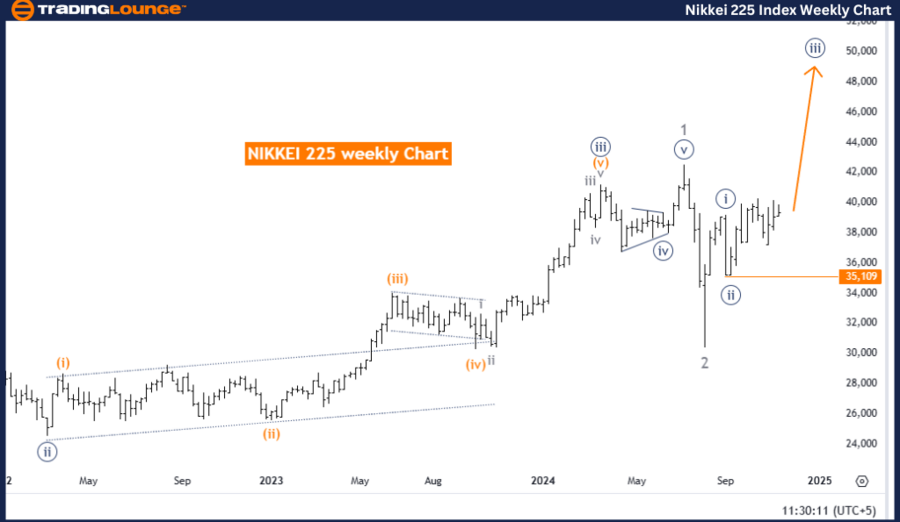 NIKKEI-225-weekly-in...