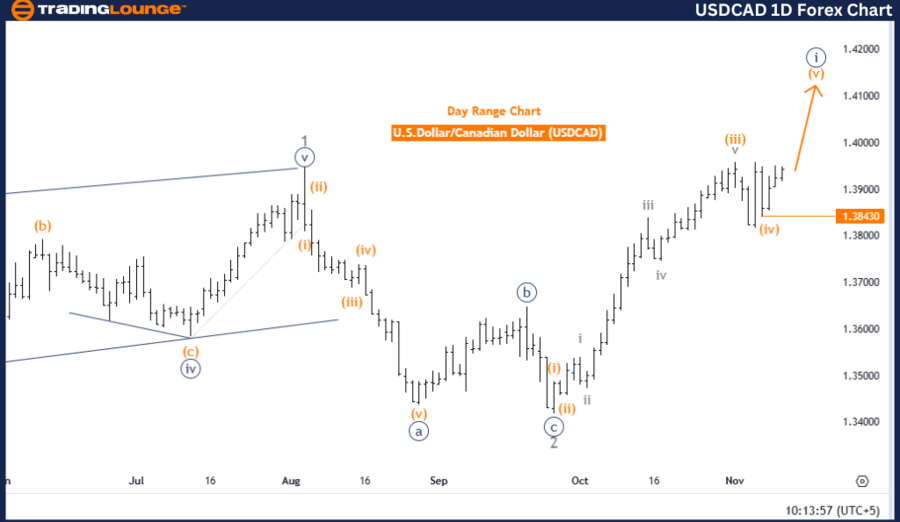 USDCAD-1D-Forex-Char...