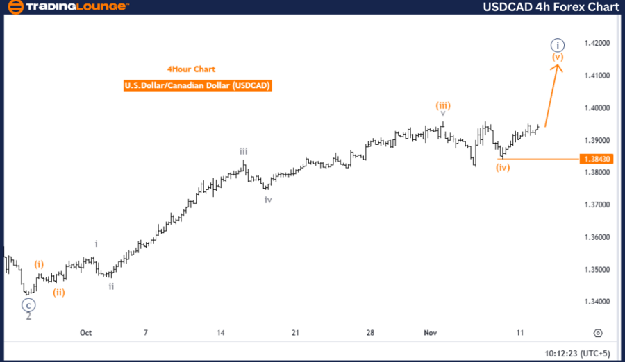 USDCAD-4h-Forex-Char...