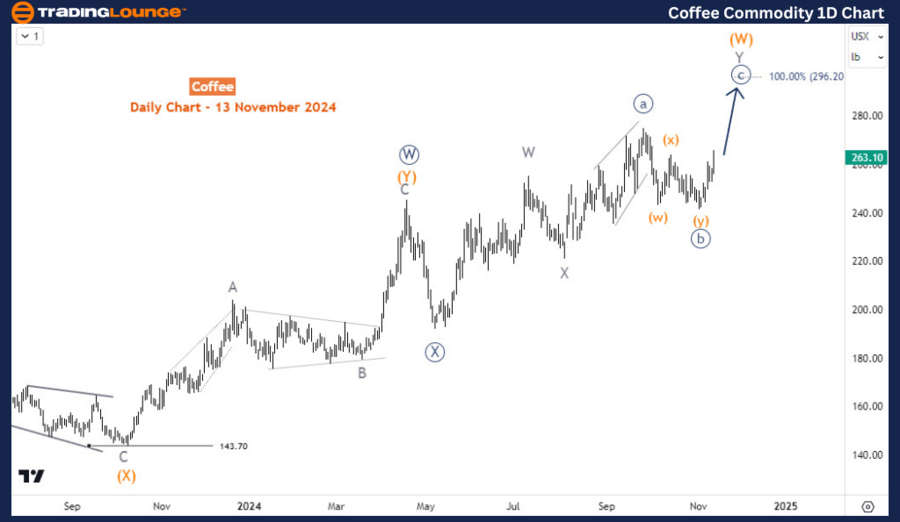 Coffee-Commodity-1D-...