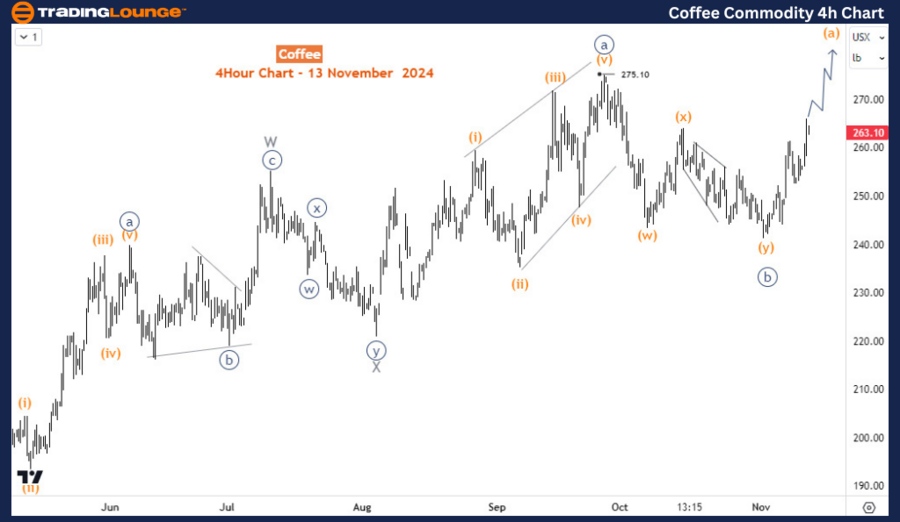 Coffee-Commodity-4h-...