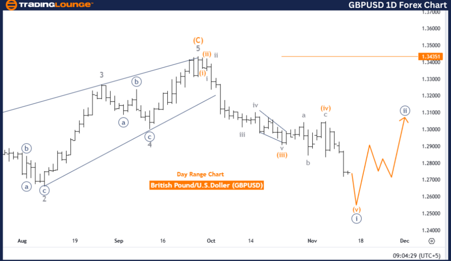 GBPUSD-1D-Forex-Char...