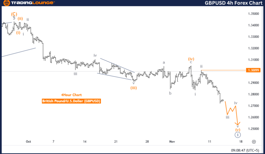 GBPUSD-4h-Forex-Char...