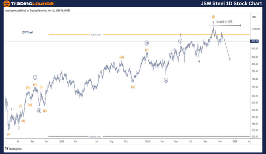 JSW-Steel-1D-Stock-C...