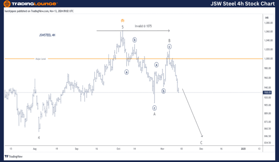 JSW-Steel-4h-Stock-C...