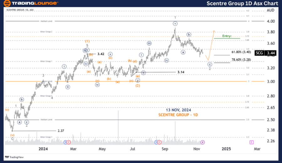 SCENTRE-GROUP-1D-Asx...