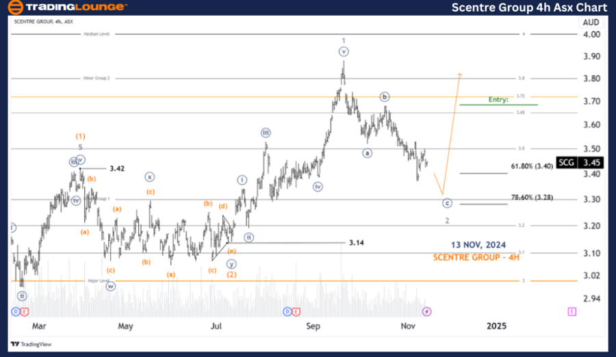 SCENTRE-GROUP-4h-Asx...