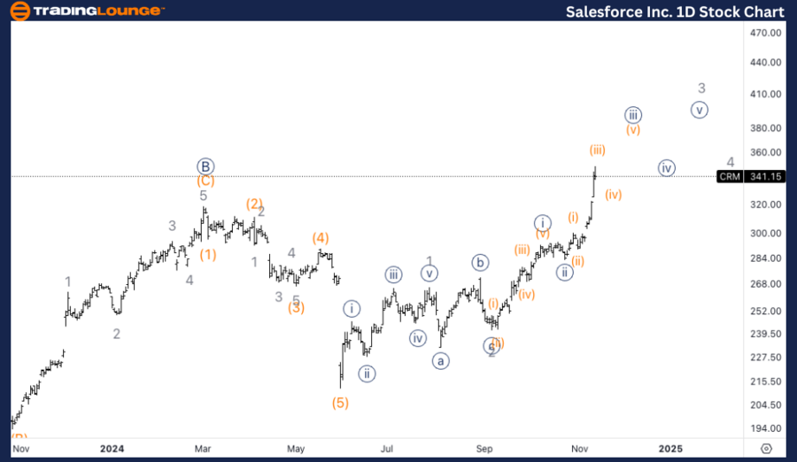 Salesforce-Inc-1D-St...