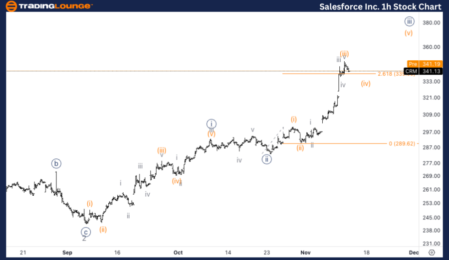 Salesforce-Inc-1h-St...