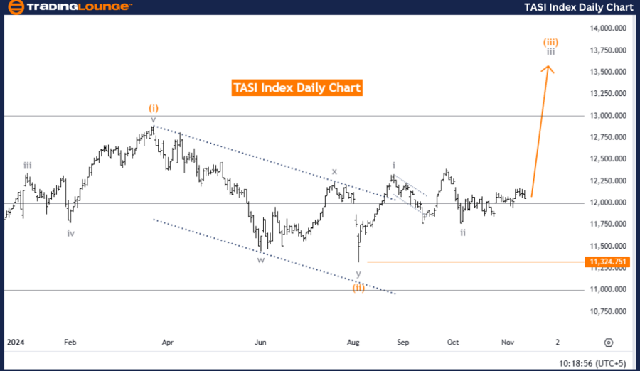 TASI-Index-Daily-Cha...