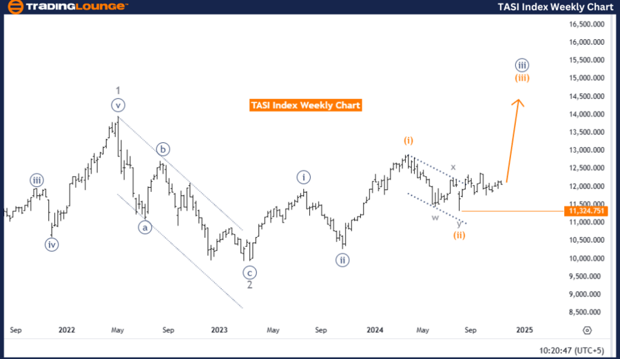 TASI-Index-Weekly-Ch...