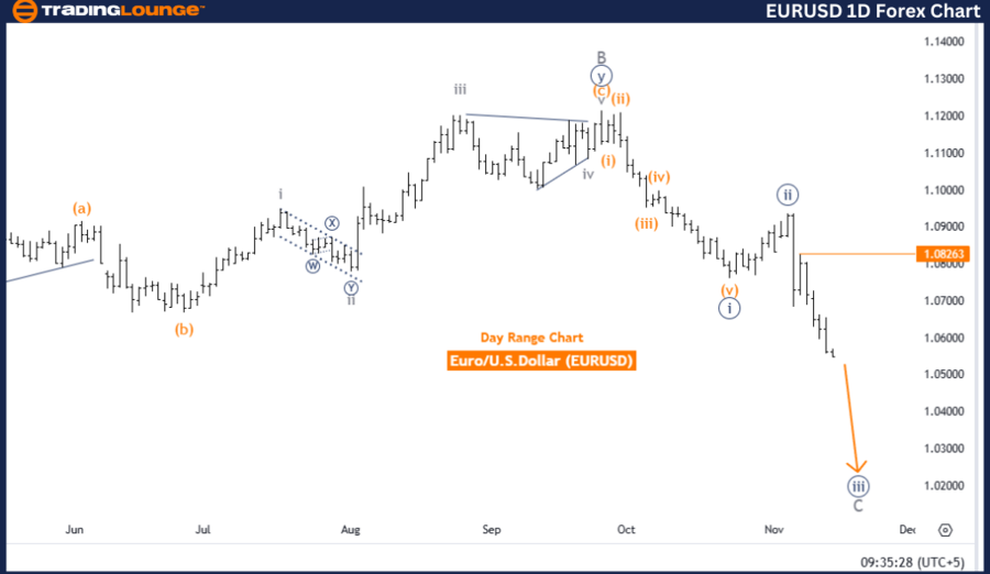 EURUSD-1d-forex-char...