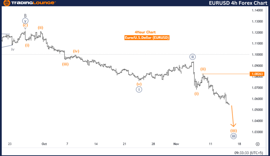 EURUSD-4h-forex-char...