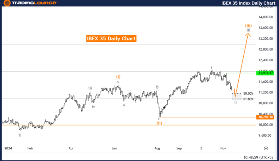 IBEX-35-Index-daily-...