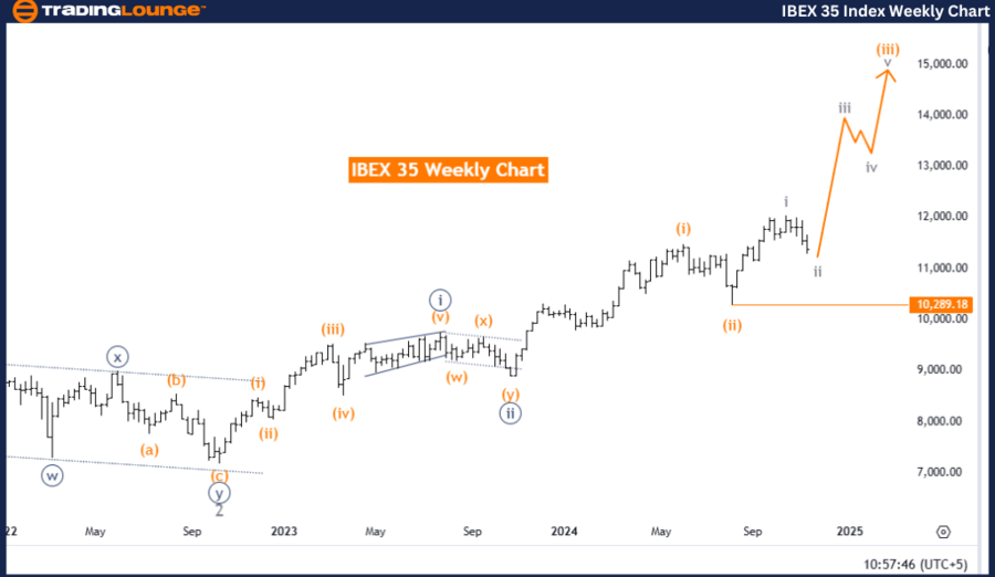 IBEX-35-Index-weekly...