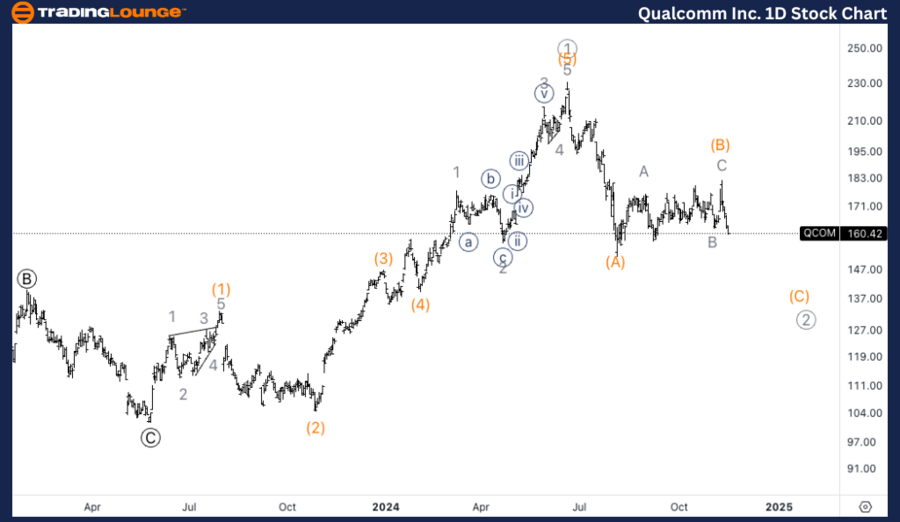 QUALCOMM-Inc-1d-stoc...