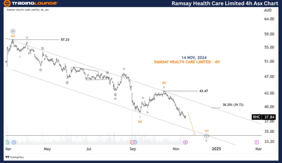 RAMSAY-HEALTH-CARE-L...