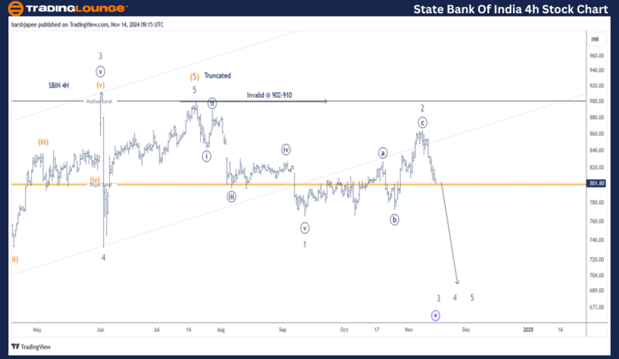 STATE-BANK-OF-INDIA-...