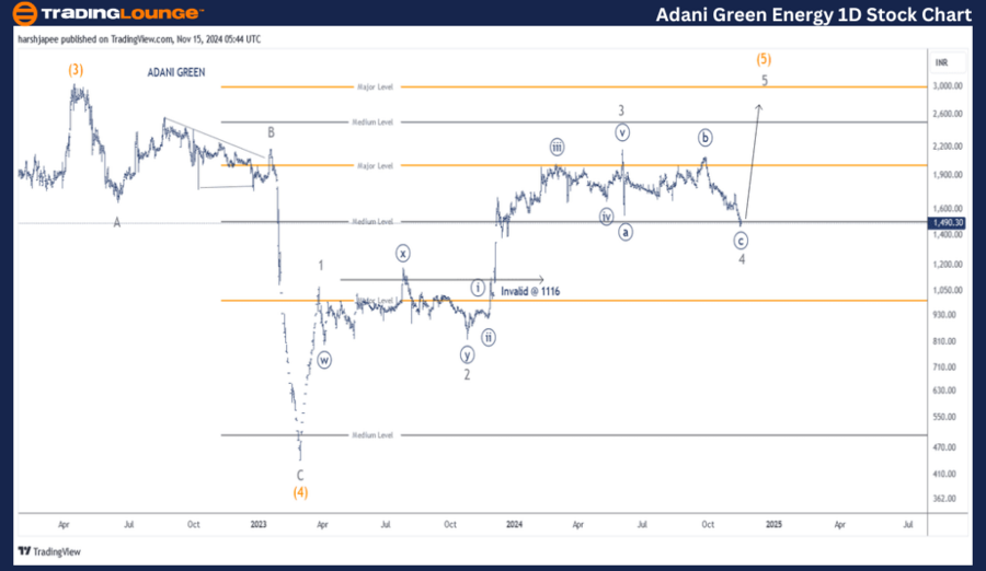 ADANI-GREEN-ENERGY-1...