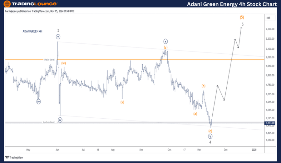 ADANI-GREEN-ENERGY-4...