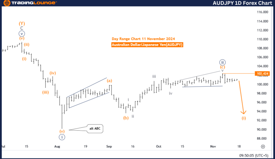 AUDJPY-1D-Forex-Char...