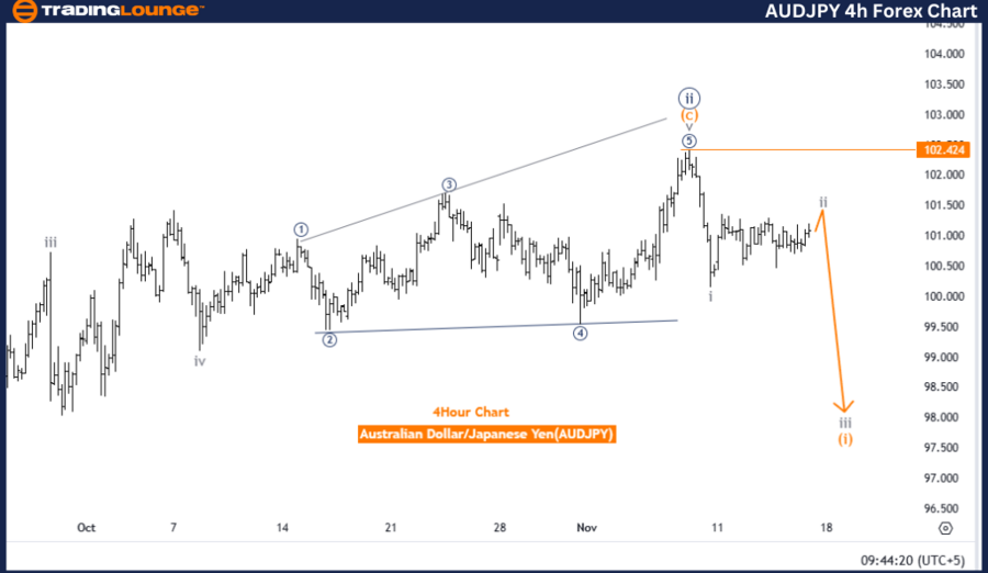 AUDJPY-4h-Forex-Char...