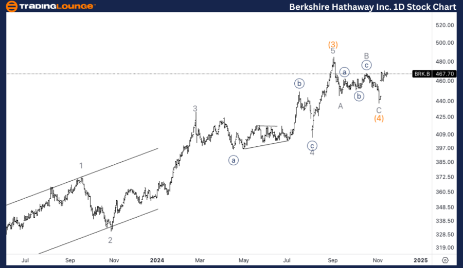 Berkshire-Hathaway-I...