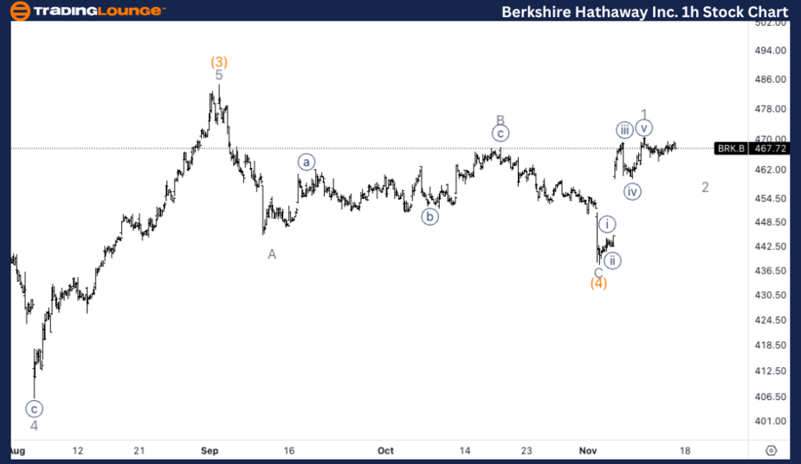 Berkshire-Hathaway-I...