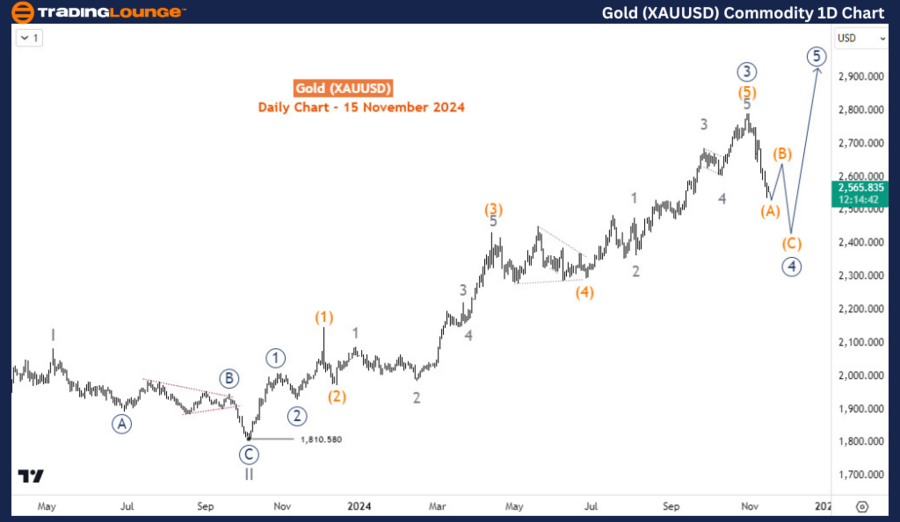 Gold-XAUUSD-Commodit...