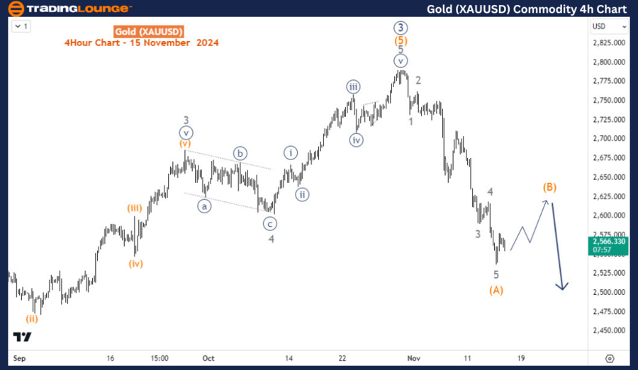 Gold-XAUUSD-Commodit...