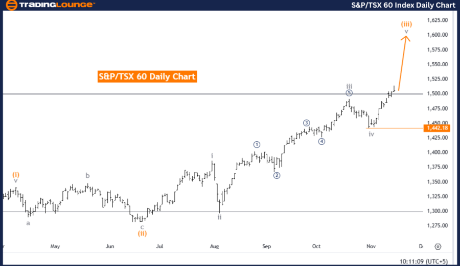 S&P-TSX-60-Index-Dai...