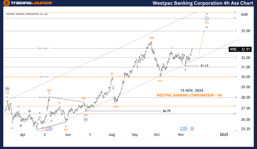 WESTPAC-BANKING-CORP...