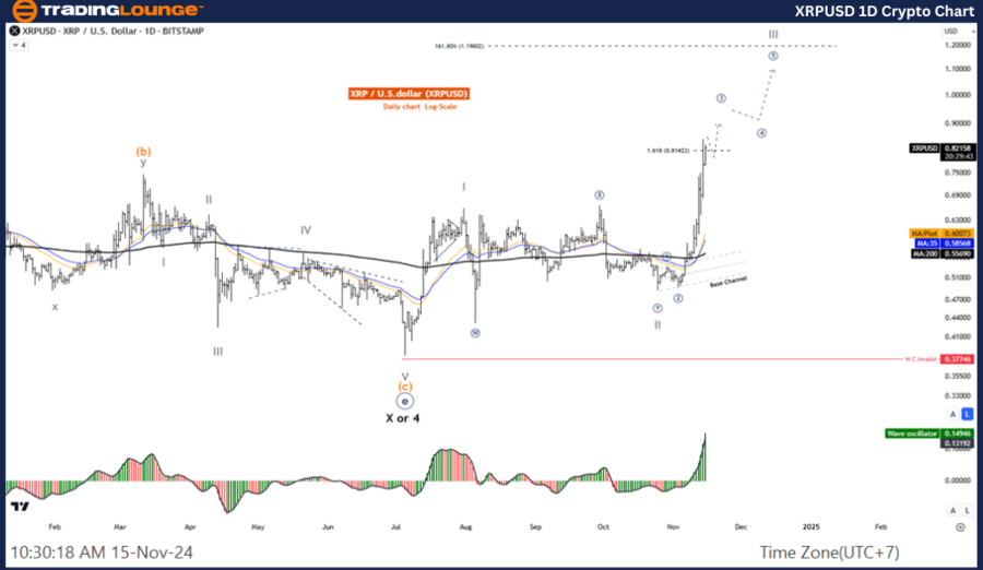 XRPUSD-1D-Crypto-Cha...