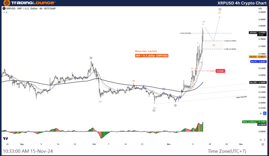 XRPUSD-4h-Crypto-Cha...