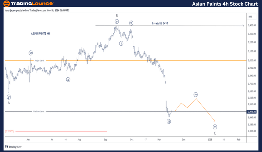 ASIAN-PAINTS-4h-Stoc...