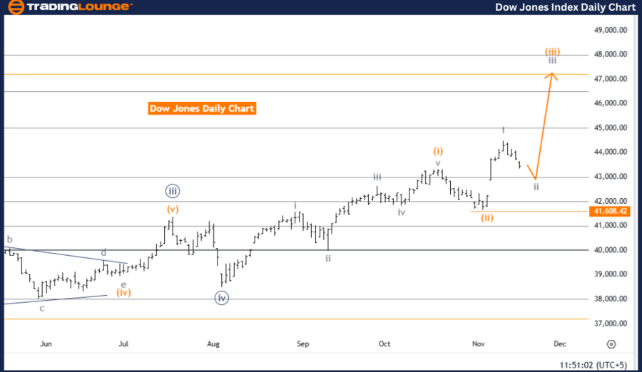 DOW-JONES-index-dail...