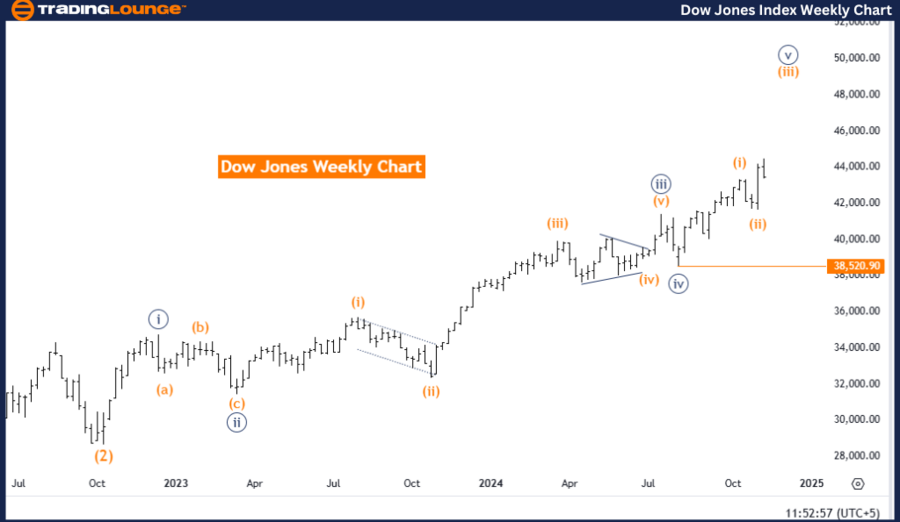 DOW-JONES-index-week...