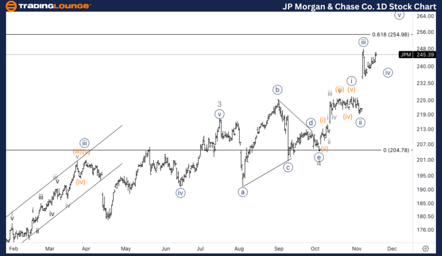 JP-Morgan-&-Chase-Co...