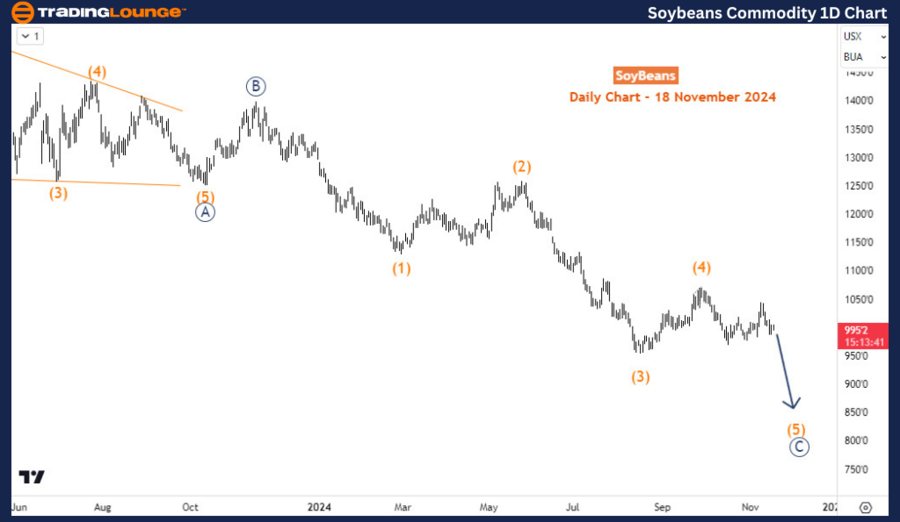 Soybean-Commodity-1D...