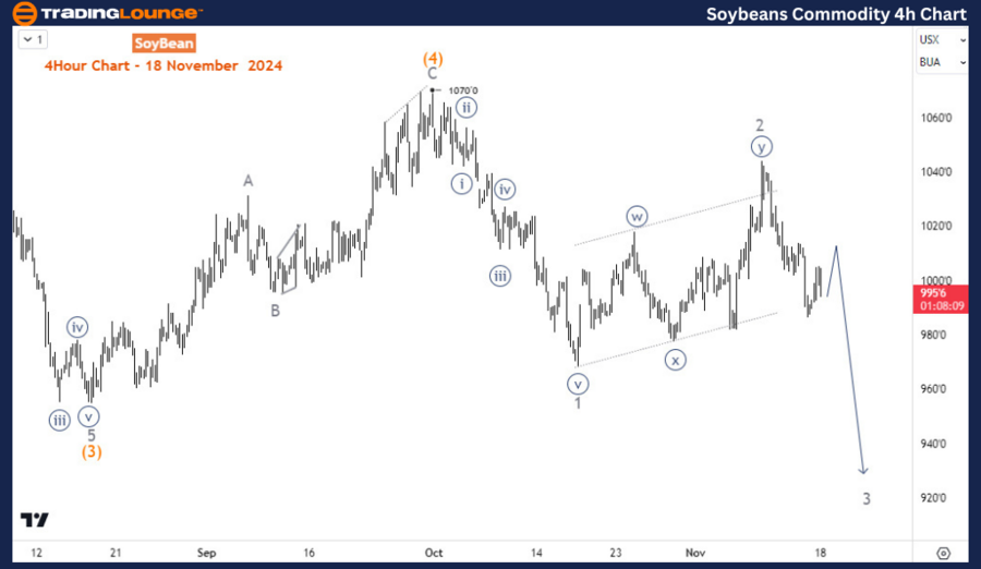 Soybean-Commodity-4h...