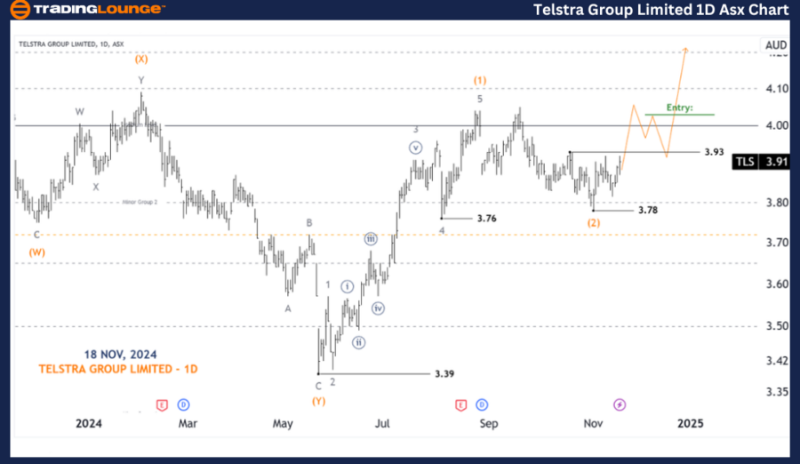 TELSTRA-GROUP-LIMITE...