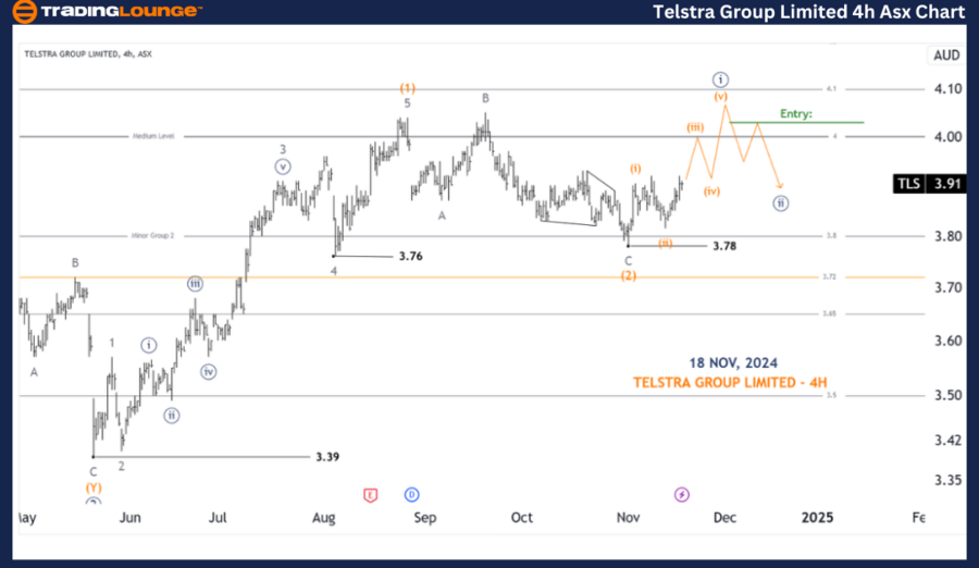 TELSTRA-GROUP-LIMITE...