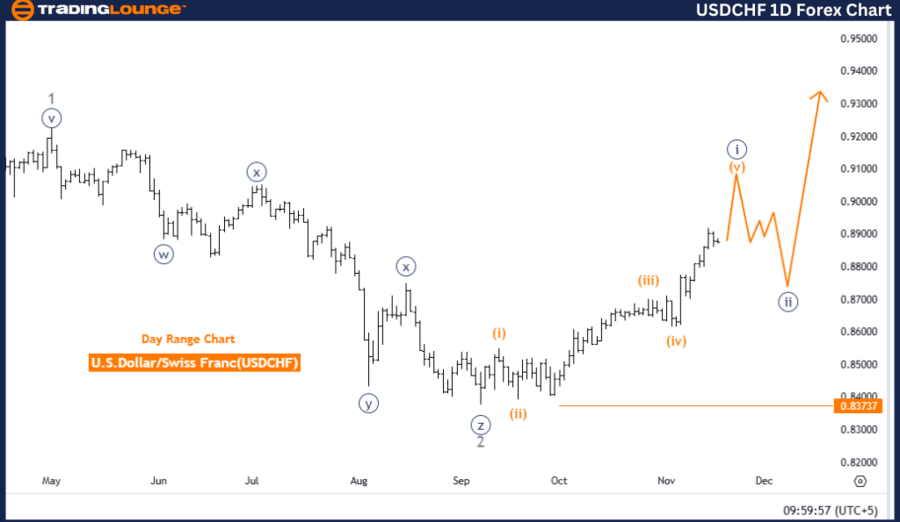 USDCHF-1d-forex-char...