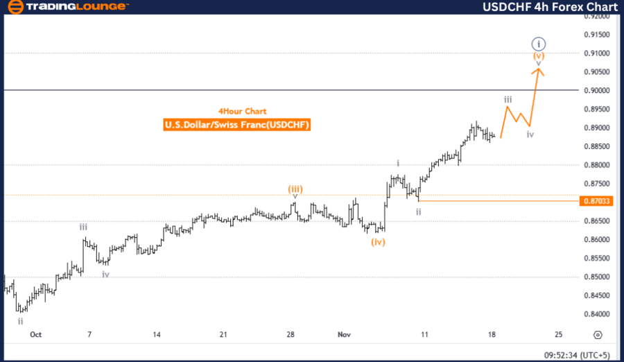 USDCHF-4h-forex-char...