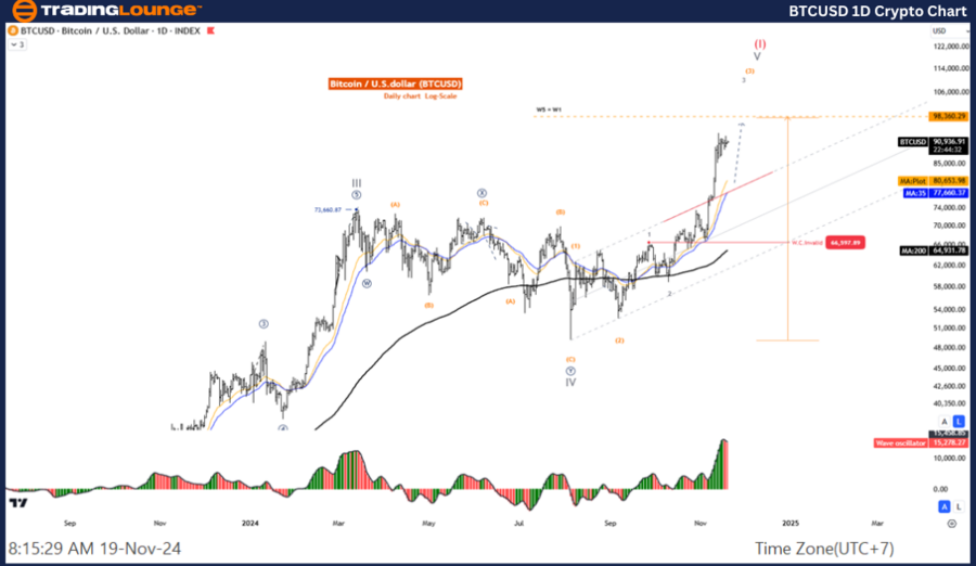 BTCUSD-1D-Crypto-Cha...