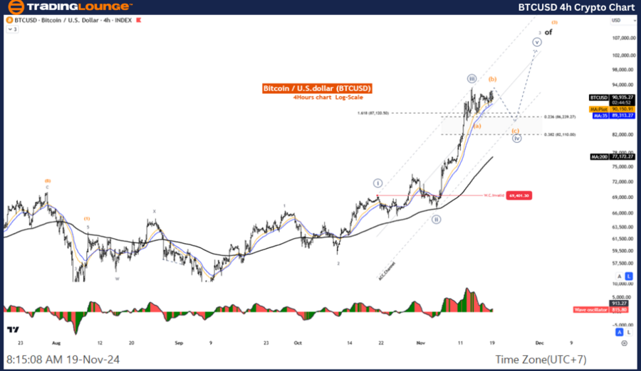 BTCUSD-4h-Crypto-Cha...